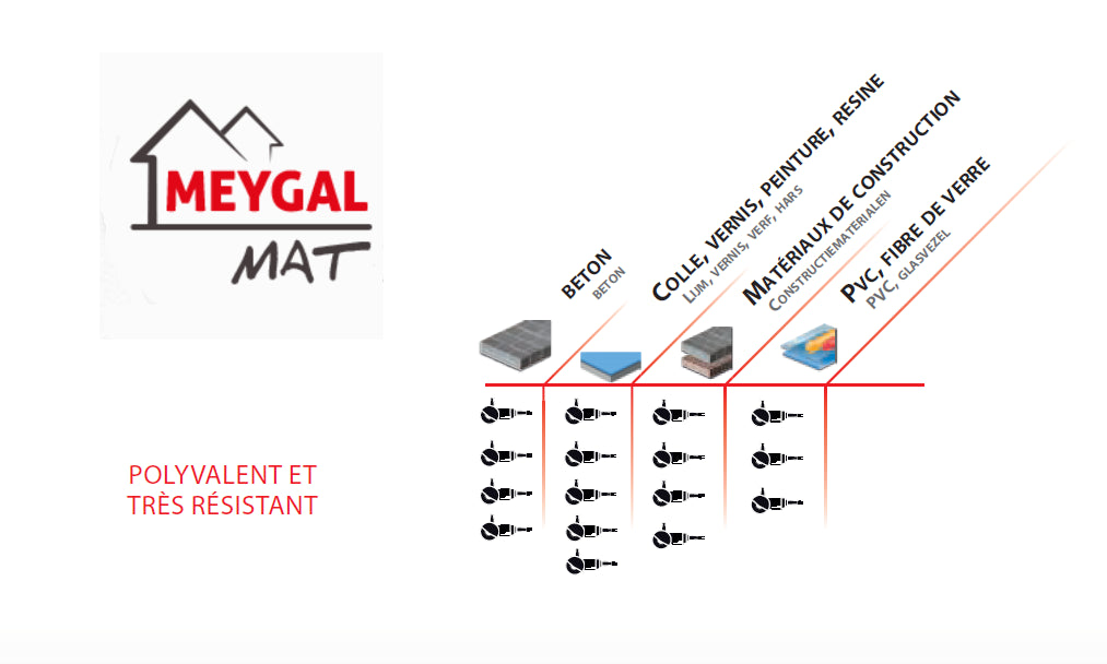 Leman-Expertensortiment für Hartmetalltabletts