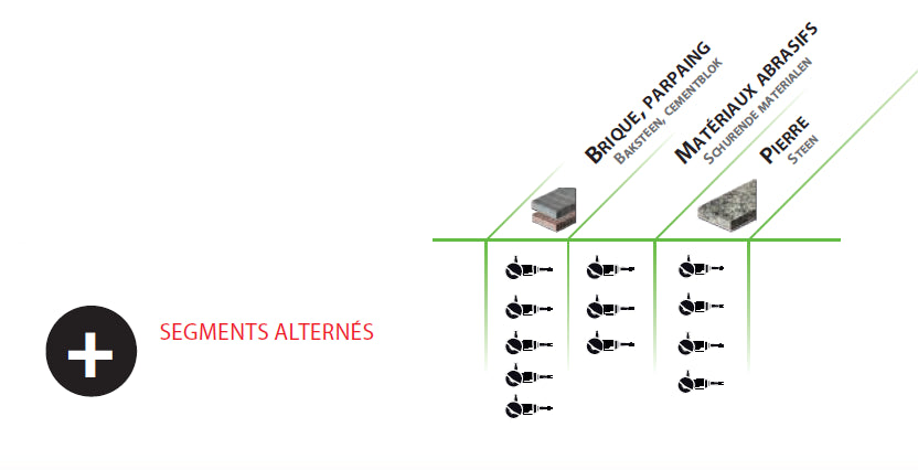 Disque diamant ségments alterné, brique, parpaing Leman